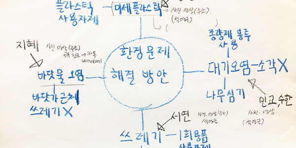 영상 제작 기초의 이해